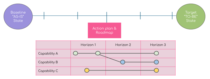 Enterprise Architecture Roadmap